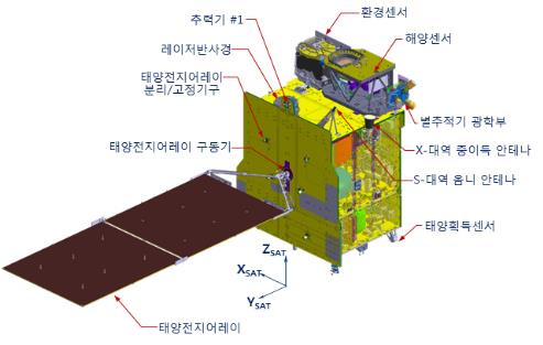 한반도 보는 '우주의 눈'…정지궤도 위성 '천리안 2B' 임무는