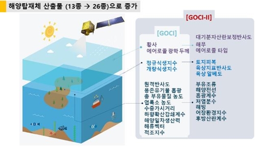 한반도 보는 '우주의 눈'…정지궤도 위성 '천리안 2B' 임무는