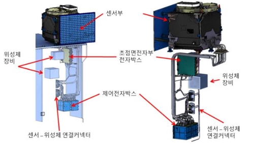 한반도 보는 '우주의 눈'…정지궤도 위성 '천리안 2B' 임무는