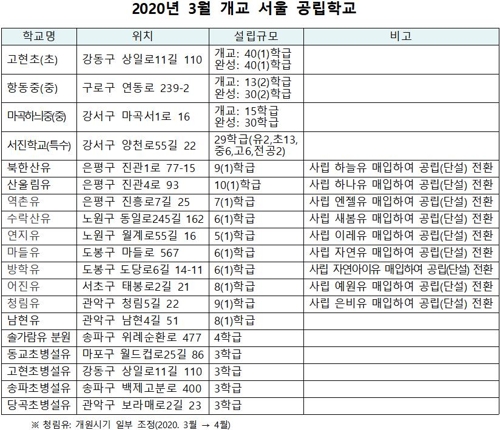 장애학생 부모 '무릎 호소' 서울 서진학교, 다음 달 드디어 개교