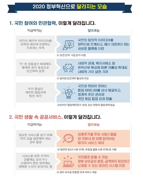 국민참여예산 늘린다…공공서비스·보조금 '원스톱 지원' 확대