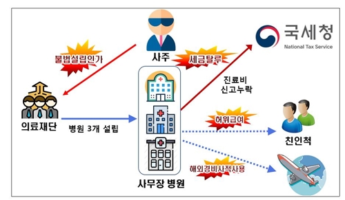 현실판 김주영 샘…차명계좌로 수천만원 입시컨설팅료 받고 탈세