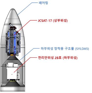 해양·환경위성 '천리안 2B호' 남미 기아나서 발사