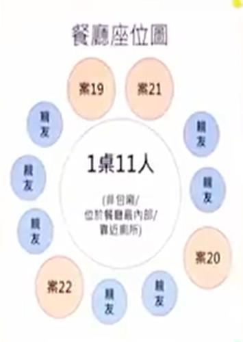 대만, 코로나19 첫 사망자 가족 2명도 감염…확진 22명으로 늘어