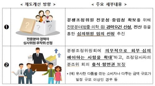 금융상품 불완전 판매땐 은행 등 수입 50%까지 과징금