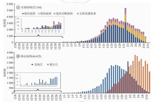 코로나19 中감염자 작년 12월 이미 100명 넘어…사망자 15명