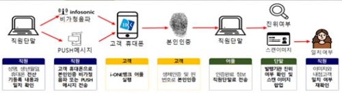 근로자 5인미만 사업장 '사망·상해' 단체보험 4월 출시