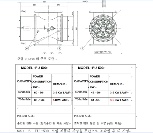 세계 3위 파나시아는 평형수 처리제품을 왜 임의로 설계변경했나