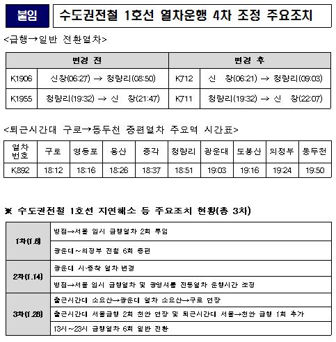 한국철도, 수도권 전철 1호선 열차 운행 일부 변경