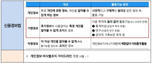 금융위 '개정 신용정보법' 간담회…"정보 활용-보호 균형"