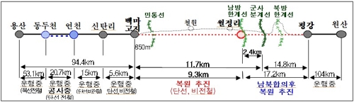 철원군 '경원선 남측구간 조기 복원' 정부에 촉구