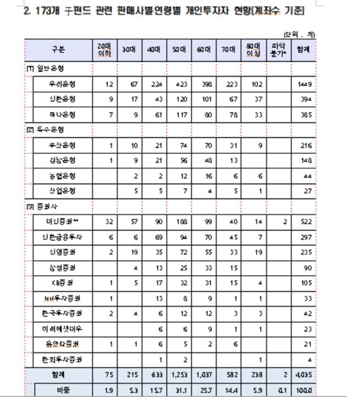 김병욱 "라임펀드엔 돈 넣은 개인 중 60대 이상이 47%"