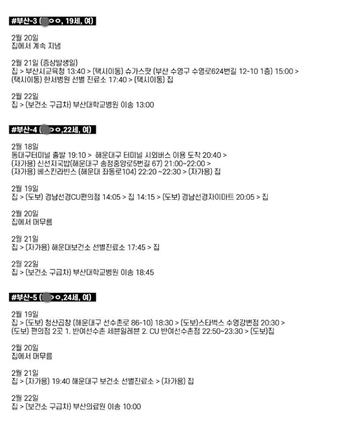 '시민안전이 우선' 부산시 추가 확진자 동선 세세하게 공개(종합)