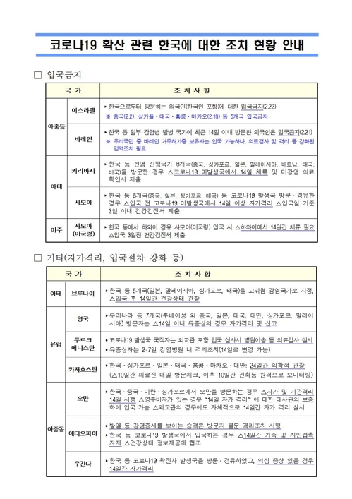 코로나19로 한국발 입국 제한 확대…문 닫은 이스라엘·바레인