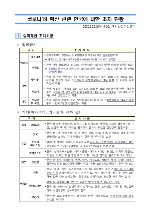 코로나19로 한국발 입국 제한 확대…문 닫은 이스라엘·바레인(종합2보)