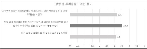 "감염만큼 '신상털이' 두렵다"…확진자 정보공개 적정선은