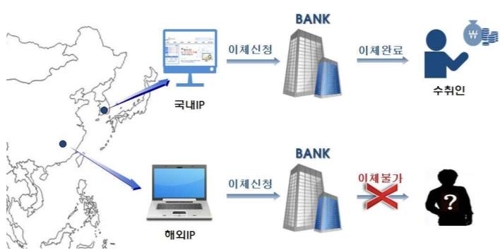 "코로나19 금융사기 주의…지연이체 등 이용하세요"