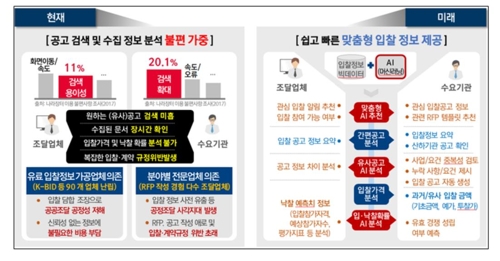 '나라장터' AI·블록체인 기술 적용해 전면 개편한다