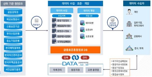 매출 정보로 소상공인 중금리 대출…금융공공기관은 데이터 개방