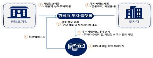 매출 정보로 소상공인 중금리 대출…금융공공기관은 데이터 개방