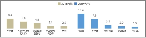 해외가 가장 선호한 한류콘텐츠 '기생충' '호텔 델루나'