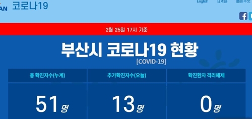 부산 39∼50번 환자 동선 공개…중국 국적 7번 나흘째 오리무중