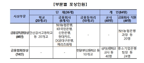 금감원, '1사 1교 금융교육' 우수 사례 120명 시상