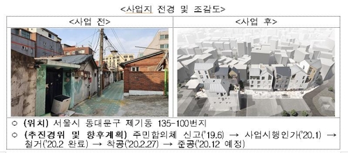 서울 제기동서 빈집 활용 자율주택정비 '재기사업' 착공