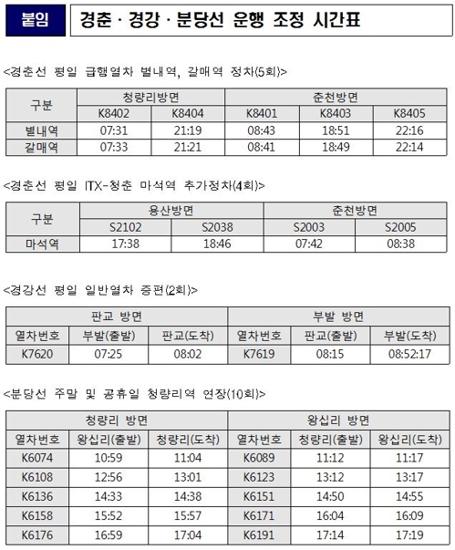 한국철도, 경춘·경강·분당선 열차 운행 조정