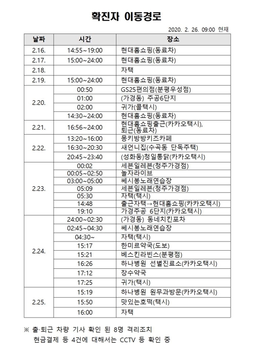 청주 홈쇼핑 콜센터 직원 코로나19 감염경로·접촉자 '오리무중'