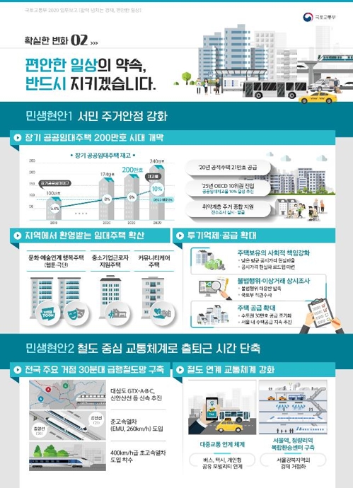 국토부 "코로나19 이후 지방활력 높일 기업혁신특구 만든다"