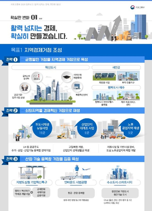 국토부 "코로나19 이후 지방활력 높일 기업혁신특구 만든다"