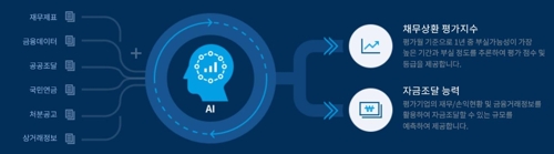 포스코ICT, 기업 부실징후 AI 예측 '크레덱스' 개발