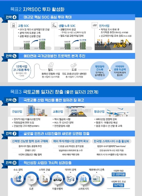 시속 400㎞ 초고속열차 도입 추진…철도 중심 교통체계 구축한다