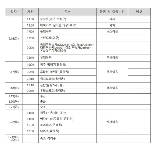 코로나19 충북 8번째 확진 청주 공군부대 하사, 시내 9곳 들러(종합)