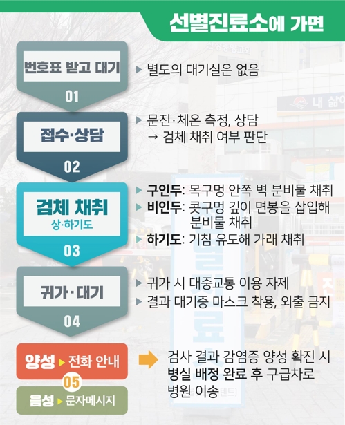 방역 최전선 보건소 "코로나보다 힘든 건 가짜뉴스 문의 전화"