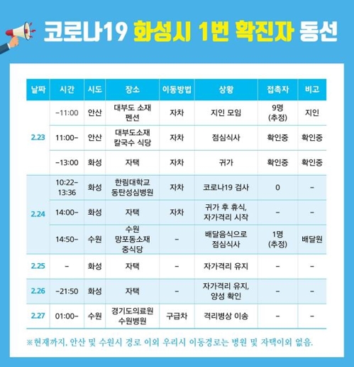 코로나19 화성시 첫 확진자 최소 9명과 접촉