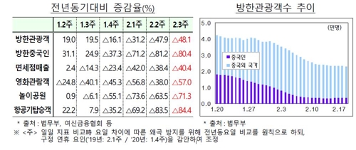 [코로나 경제대책] 국내 확산에 예상보다 커진 경제충격