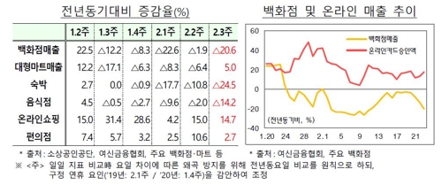 [코로나 경제대책] 국내 확산에 예상보다 커진 경제충격