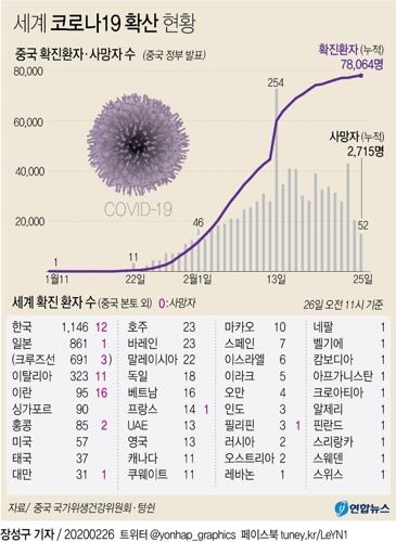 세계 중앙은행들 코로나19 공포에 금리 인하 고심