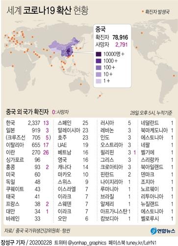 [김귀근의 병영톡톡] 코로나19, 군 흔들다…감염병 새 안보위협 부상