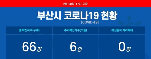 우연한 같은 장소 2차 감염 등 부산 61∼66번 확진자 동선 공개