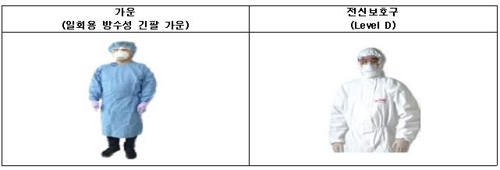 '보호복 대신 가운 권고' 논란에…정부 "보호구 포함 세트" 해명