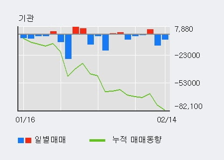 'JW중외제약' 5% 이상 상승, 주가 20일 이평선 상회, 단기·중기 이평선 역배열