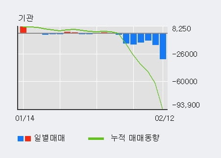 '삼성전기우' 52주 신고가 경신, 단기·중기 이평선 정배열로 상승세