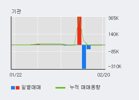 '큐캐피탈' 10% 이상 상승, 단기·중기 이평선 정배열로 상승세