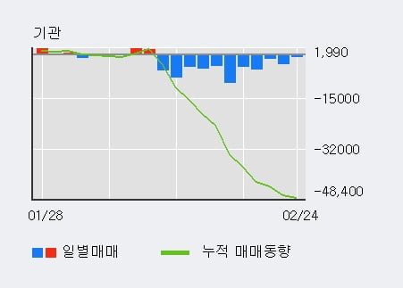 '삼성물산우B' 5% 이상 상승, 단기·중기 이평선 정배열로 상승세