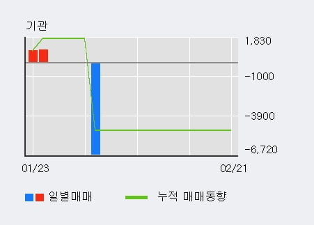 '한국전자인증' 10% 이상 상승, 주가 상승 중, 단기간 골든크로스 형성