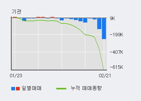 'KG모빌리언스' 10% 이상 상승, 주가 상승 중, 단기간 골든크로스 형성