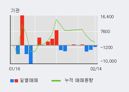 '세코닉스' 10% 이상 상승, 단기·중기 이평선 정배열로 상승세